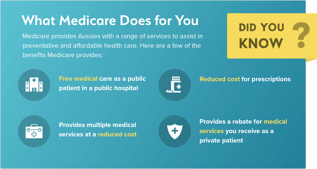 Health services provided by Medicare to Australians 