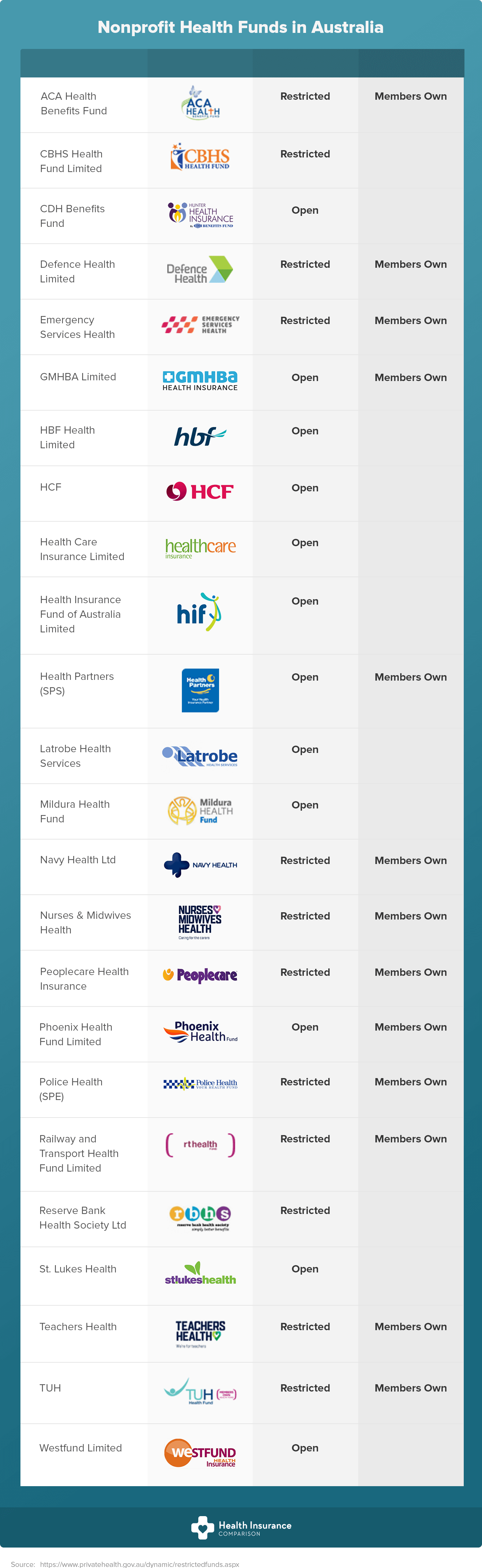 Non-profit health funds in Australia