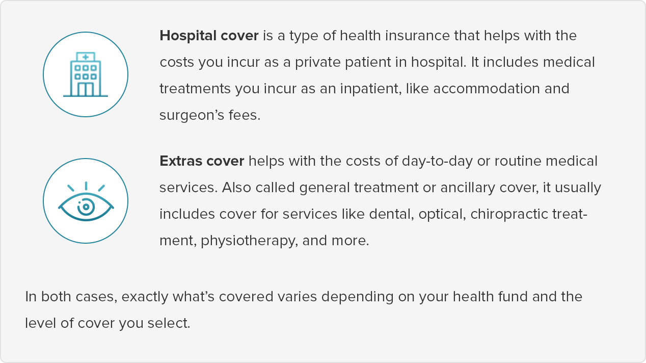 What's included in hospital and extras health insurance